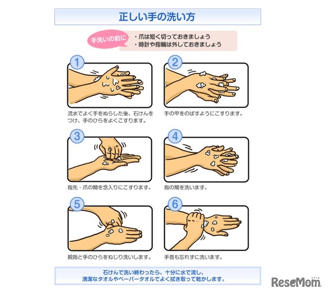 政府広報オンライン　正しい手の洗い方