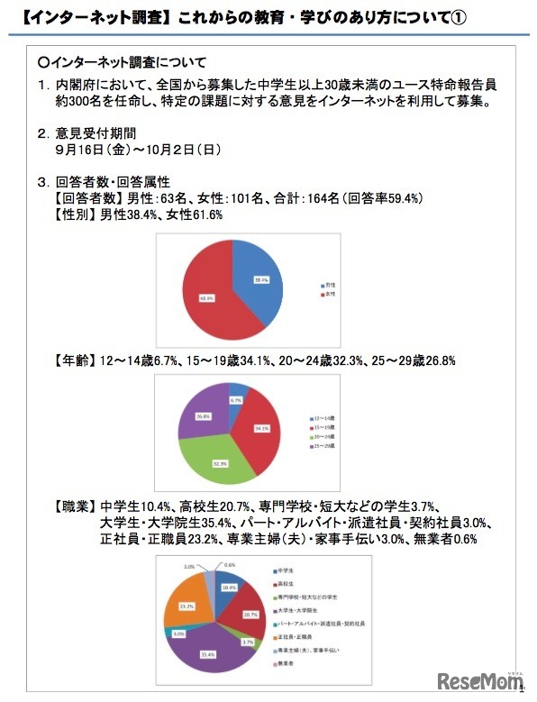 回答者の属性