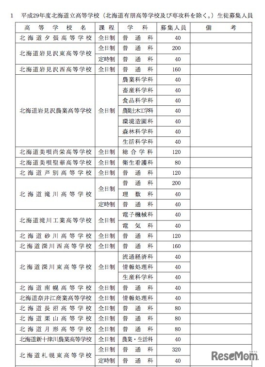 平成29年度の生徒募集人員（北海道有明高等学校および専攻科を除く）の一部