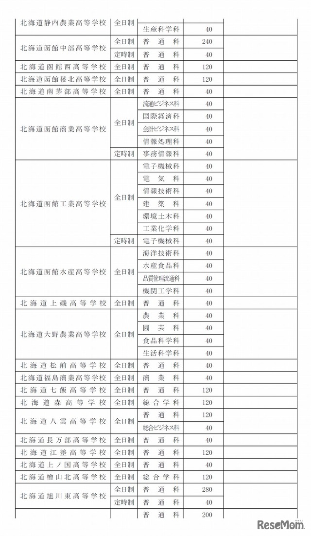 平成29年度の生徒募集人員（北海道有明高等学校および専攻科を除く）の一部