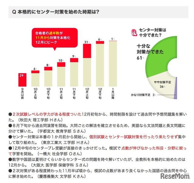 本格的にセンター対策を始めた時期