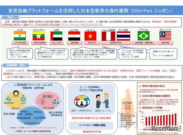 官民協働プラットフォームを活用した日本型教育の海外展開（EDU-Port ニッポン）