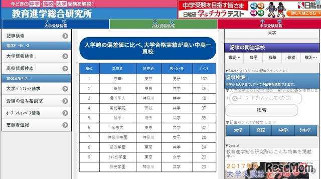 入学時の偏差値に比べ、大学合格実績が高い中高一貫校ランキング2016