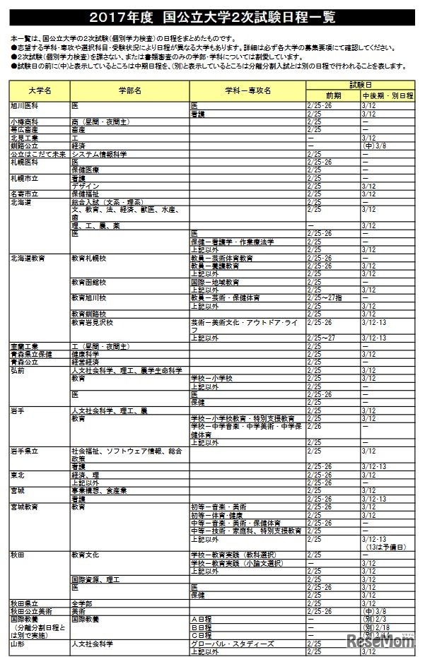 2017年度国公立大学2次試験日程一覧（一部）