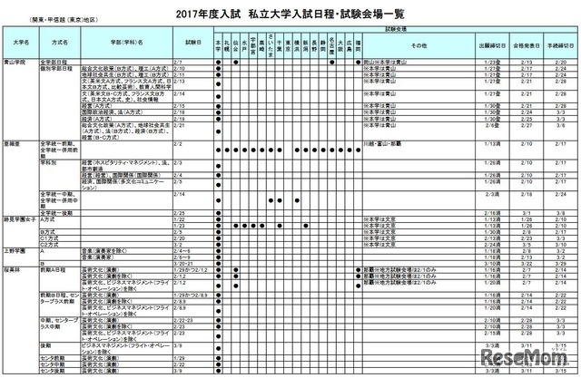 2017年度私立大学入試日程・試験会場一覧（東京地区・一部）