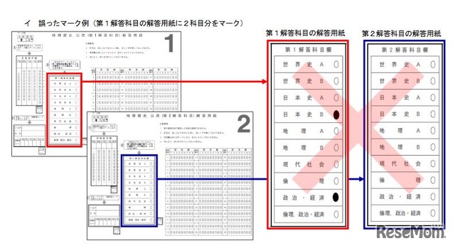 誤ったマーク例（第1解答科目で「日本史B」、第2解答科目で「政治・経済」を解答する場合）