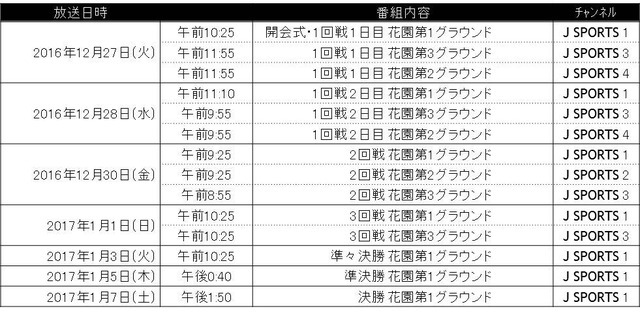 全国高等学校ラグビーフットボール大会、J SPORTSが全50試合を生中継