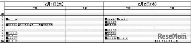 首都圏女子（2月1日・2日）