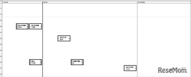 関西女子（～1月13日・14日）