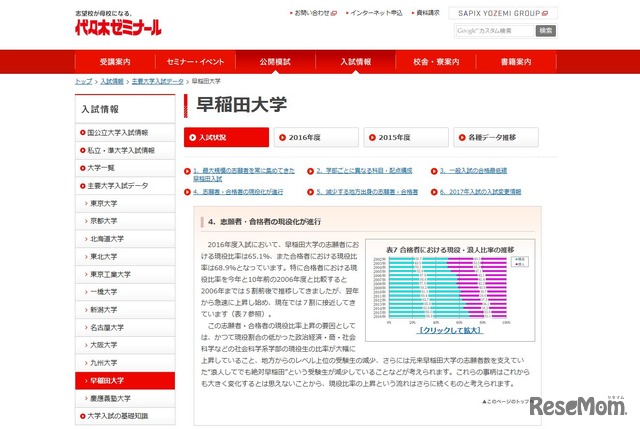 早稲田大学