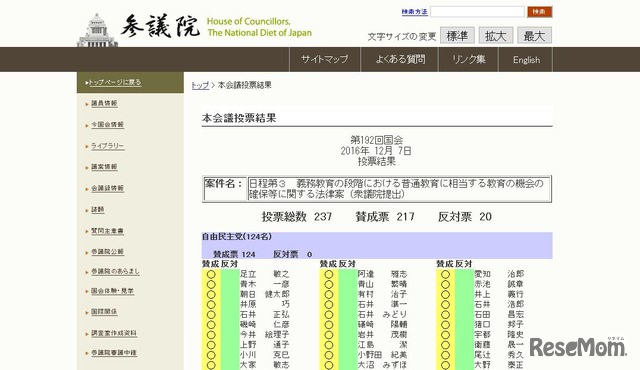 参議院本会議の投票結果