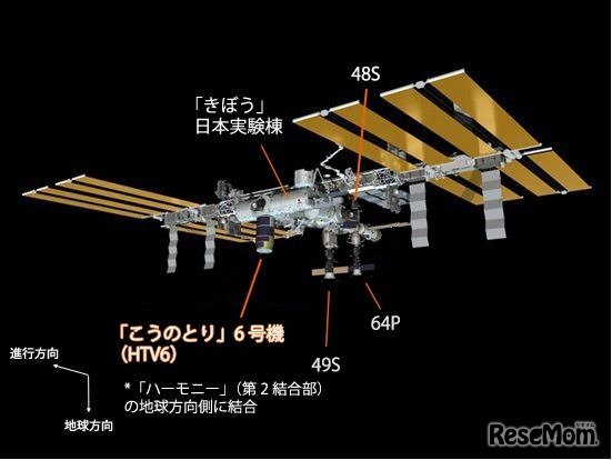 「こうのとり」6号機結合後のISS 提供:宇宙航空研究開発機構(JAXA)
