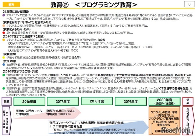 プログラミング教育について