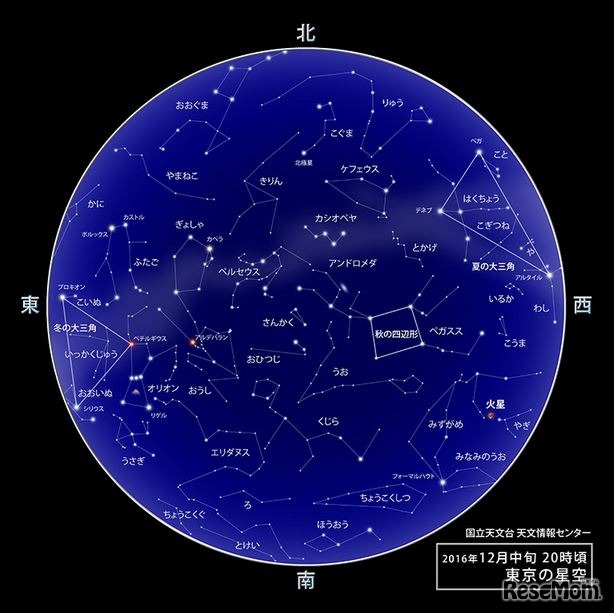2016年12月中旬の20時頃の東京の星空　（c） 国立天文台天文情報センター