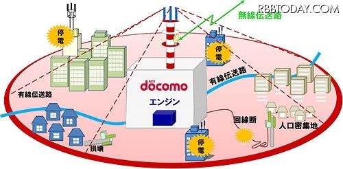 大ゾーン基地局のイメージ