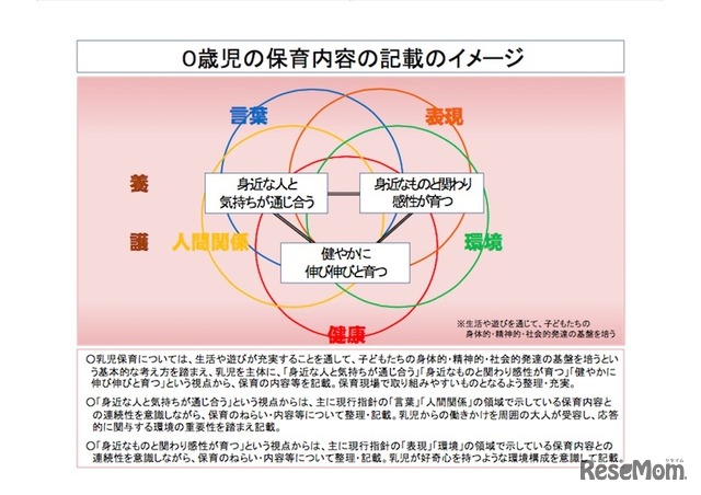 0歳児の保育内容の記載のイメージ