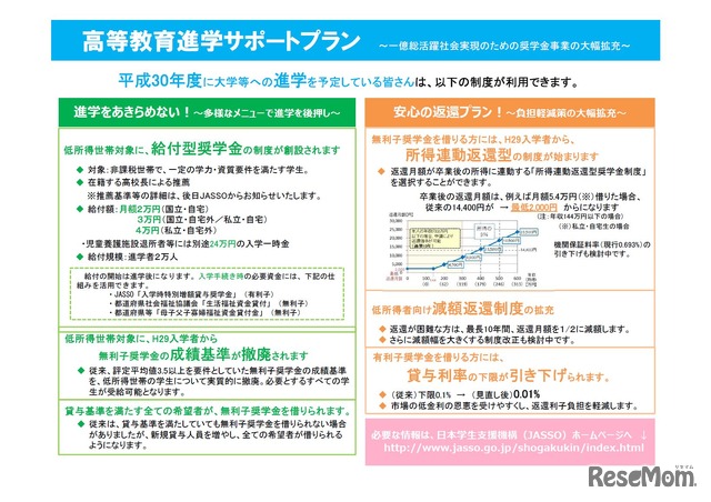 高等教育進学サポートプラン　平成30年度入学者向け　利用できる制度一覧