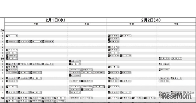 首都圏女子（2月1日・2日）