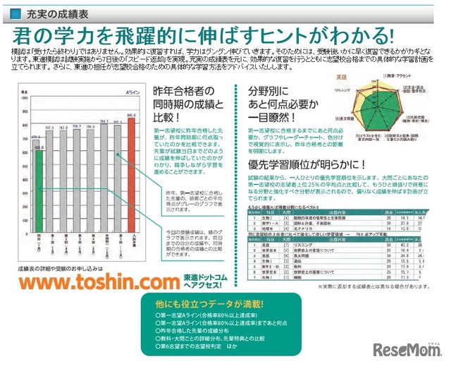 成績表