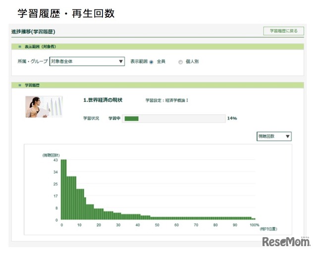 MEDIA-LAS：学習の可視化イメージ