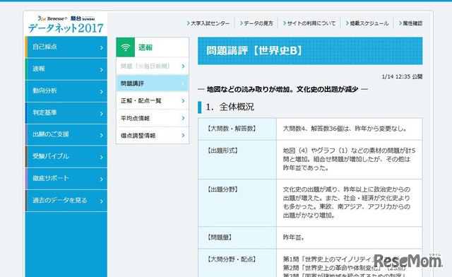 データネット2017　問題講評　「世界史B」