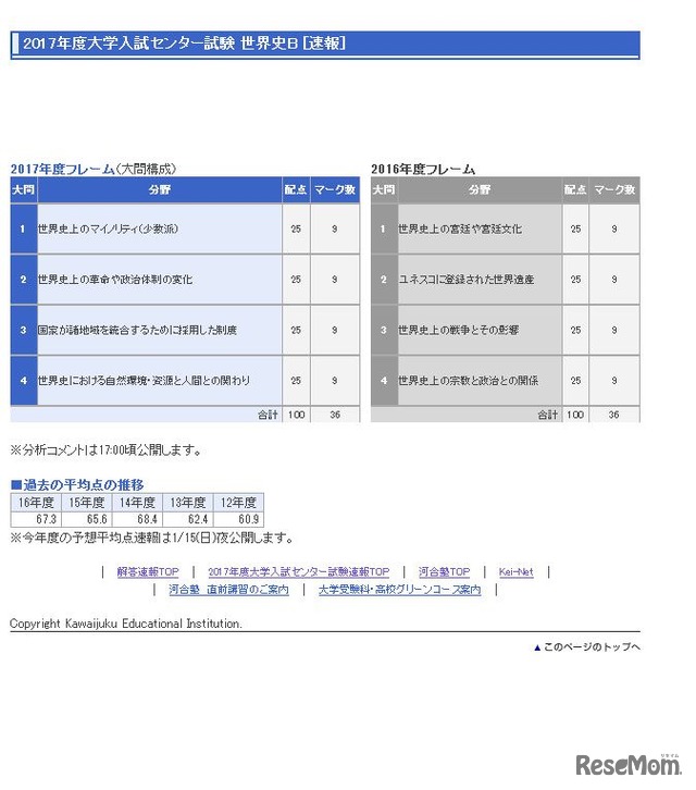 河合塾　2017年度　大学入試センター速報　世界史B