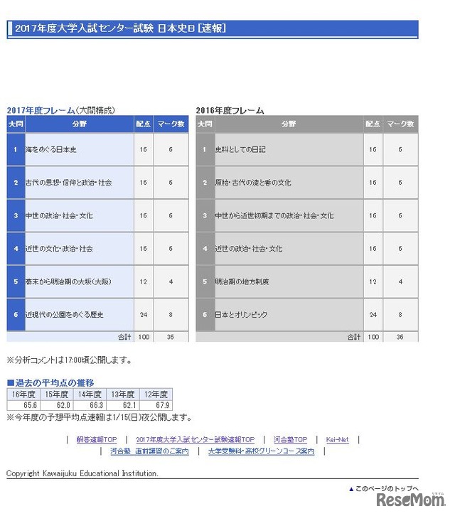 河合塾　2017年度　大学入試センター速報　日本史B