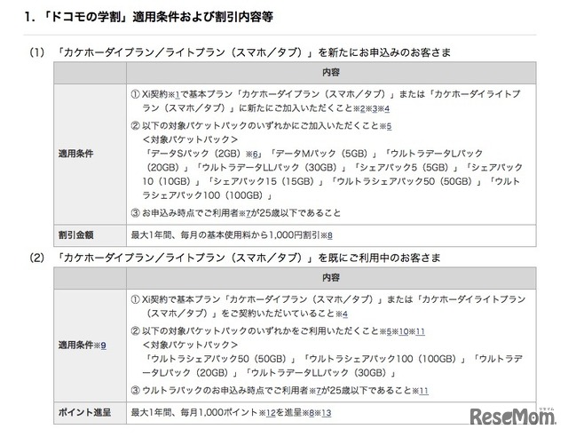 適用条件と割引内容など