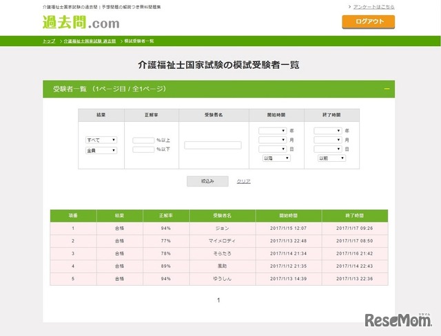 受験者一覧ページ