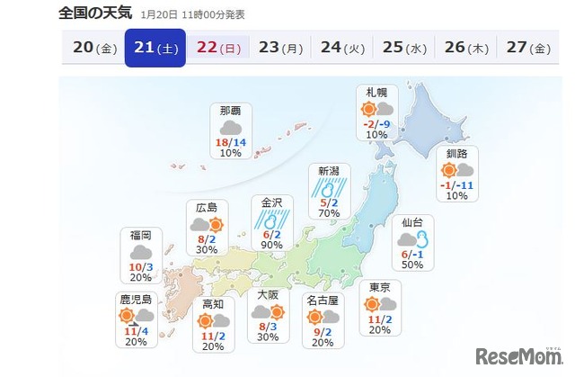 21日の全国の天気（Yahoo!天気・災害）