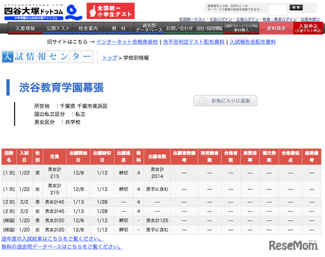 四谷大塚「入試情報センター」