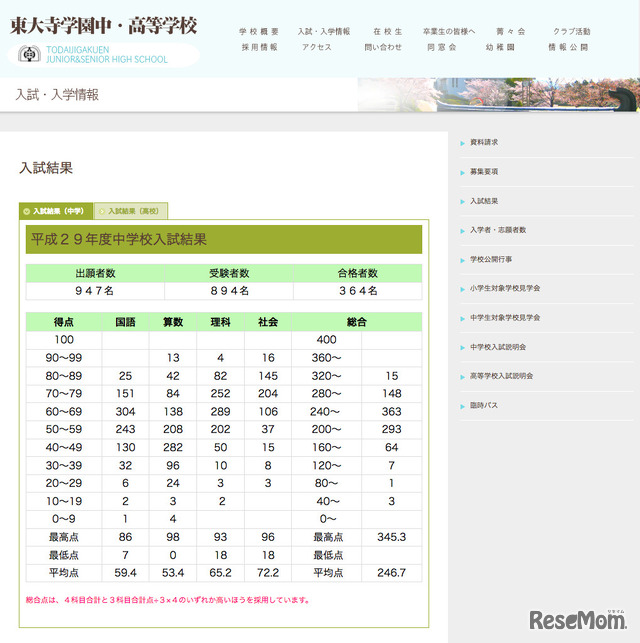 東大寺学園中学校 入試結果