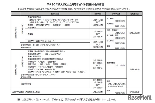 平成30年度大阪府公立高等学校入学者選抜のおもな日程