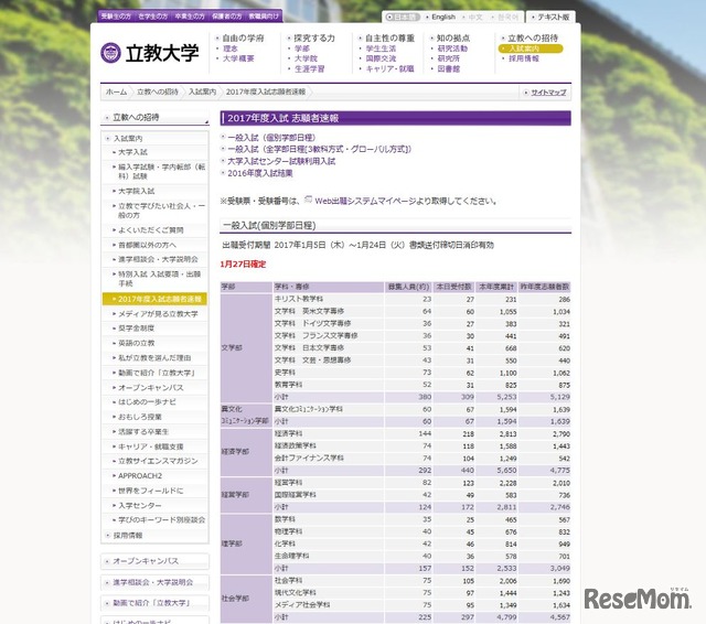 立教大学の志願者確定数（一部）