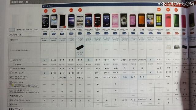 この秋登場予定の最新機種。iPhoneはない