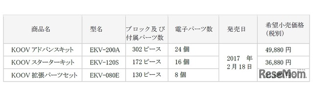 ロボットプログラミング学習キット「KOOV（クーブ）」