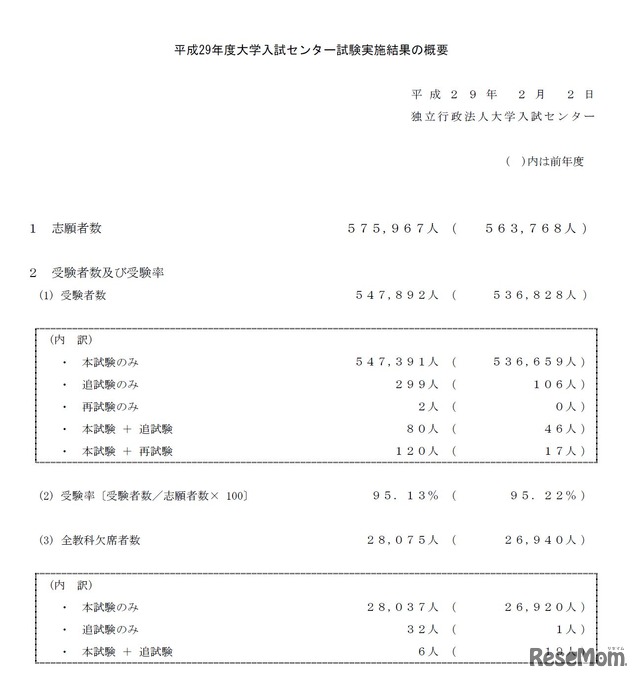 平成29年度大学入試センター試験実施結果の概要