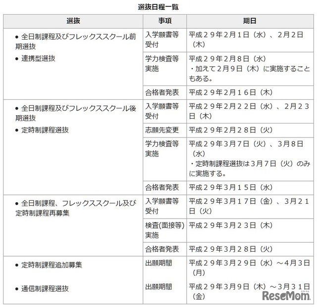 県立高等学校入学者選抜日程