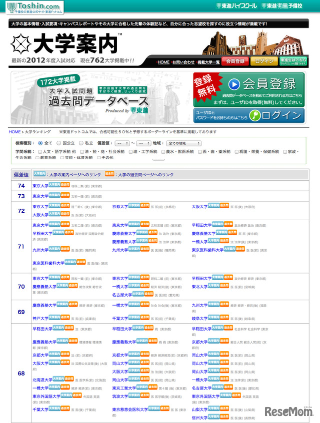 大学難易度ランキング（偏差値）