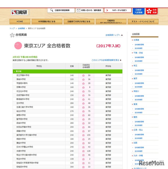 日能研　2017年度　東京エリア全合格者数（一部）