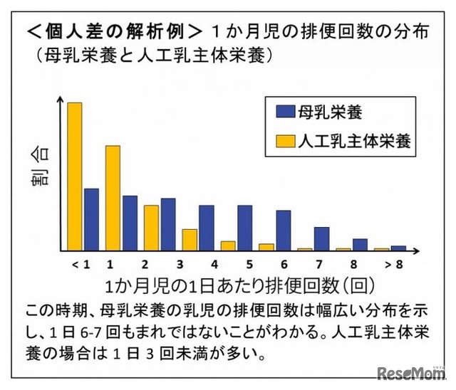 個人差の解析例