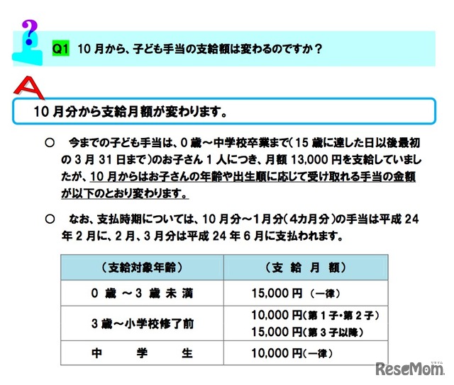 10月からの子ども手当Q＆A