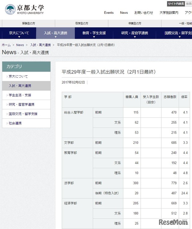 京都大学の平成29年度一般入試出願状況（一部）