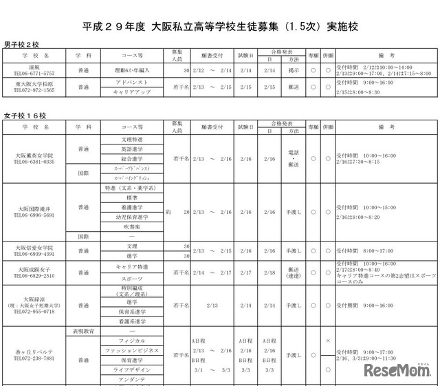 1.5次入試実施校（一部）