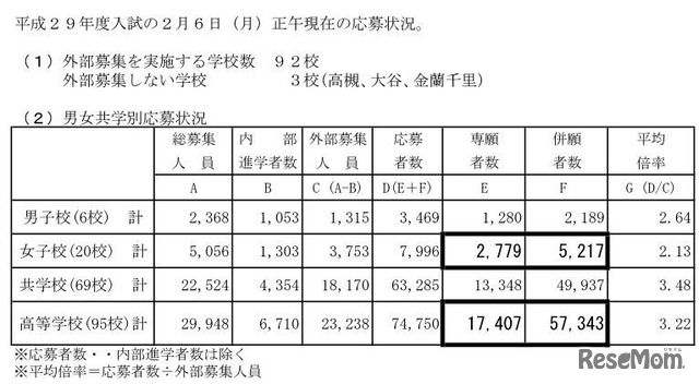 出願状況