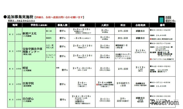 追加募集実施校