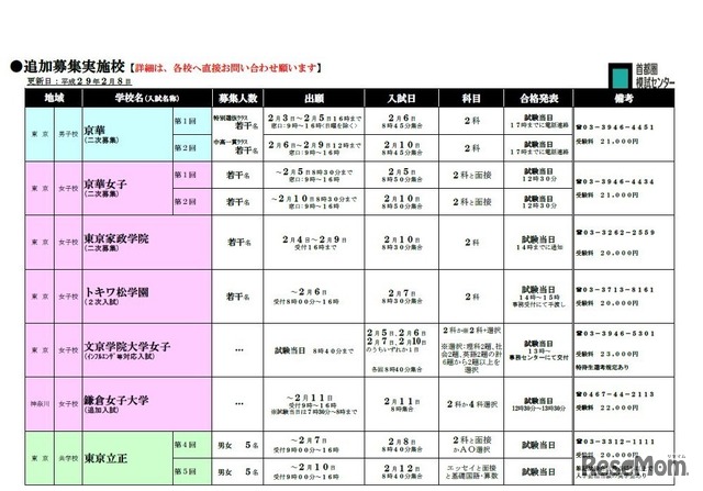 追加募集実施校