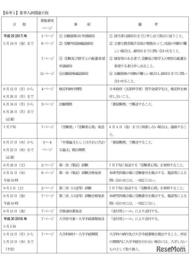 夏季入試関連日程