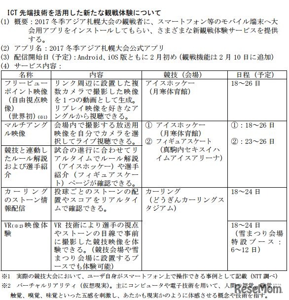 ICT先端技術を活用した新たな観戦体験