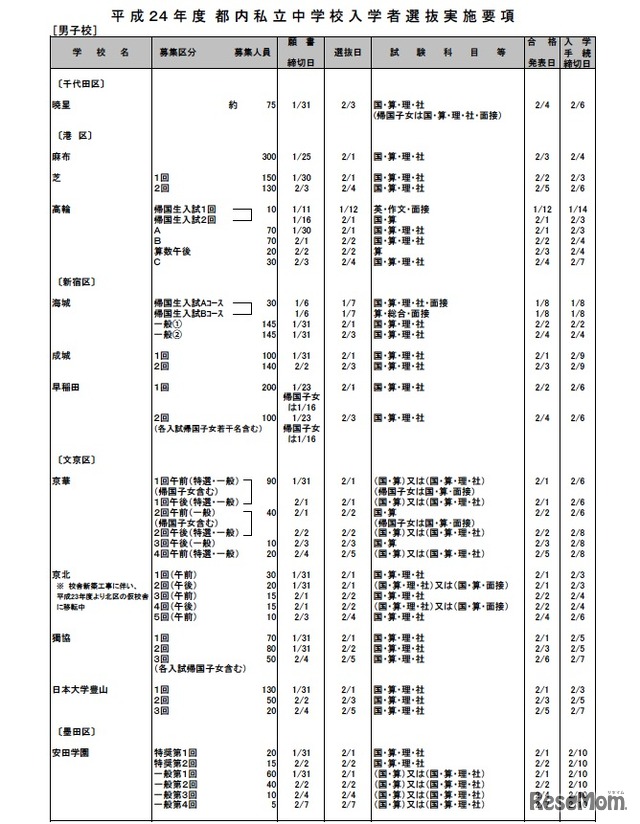 平成24年度都内私立中学校入学者選抜実施要項（男子校）